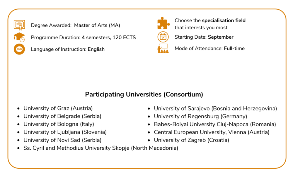 facts and figures of the masters programme in southeast european studies ©By International Relations Office/Uni Graz @Canva