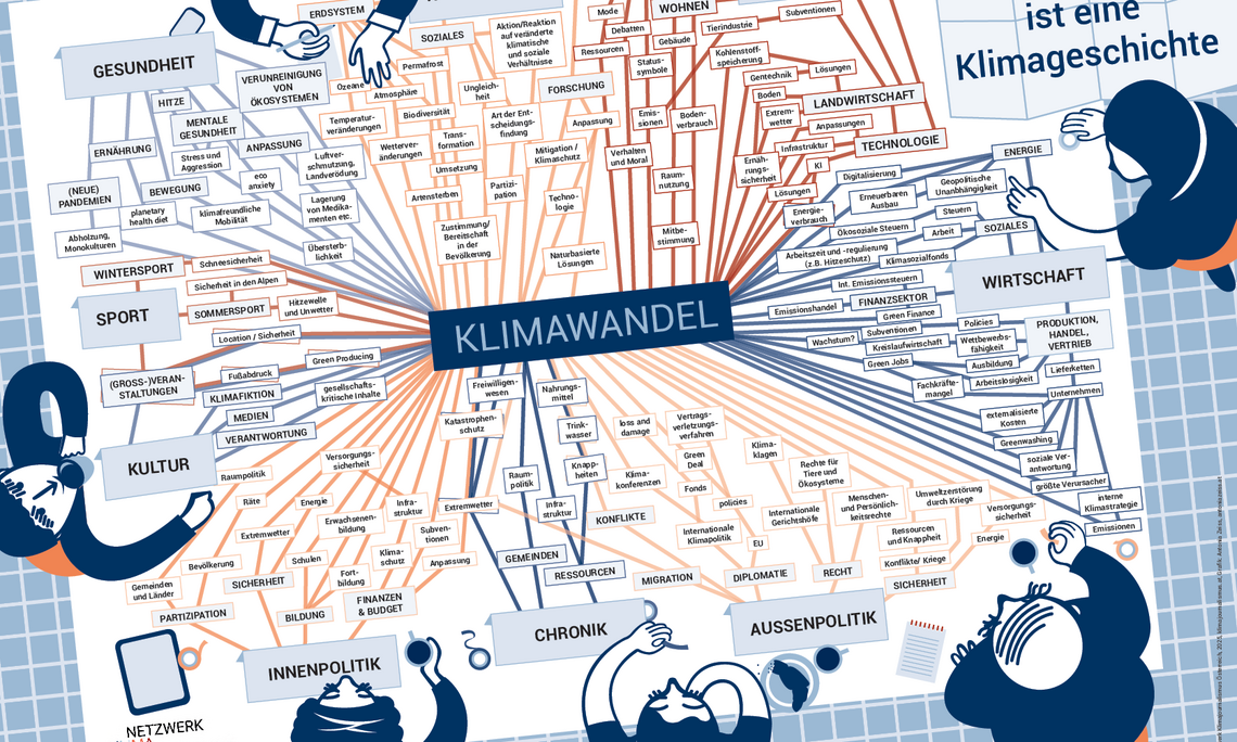 Klima Dimensionen vom Netzwerk Klima Journalismus