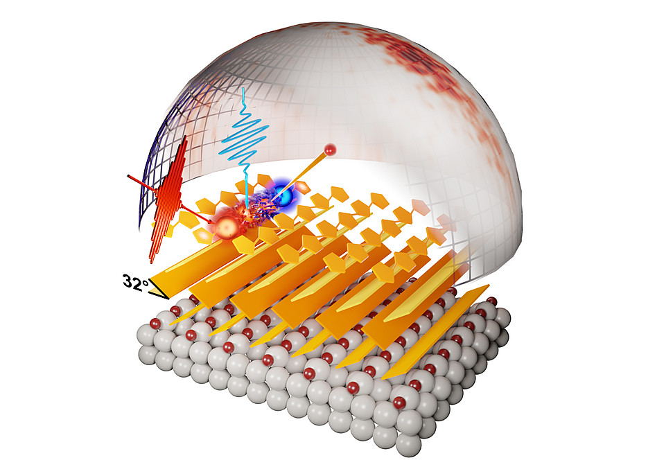 Schematic representation of excitons on a crystal surface, showing yellow arrows, light waves and an angle of 32° ©Andreas Windischbacher, University of Graz