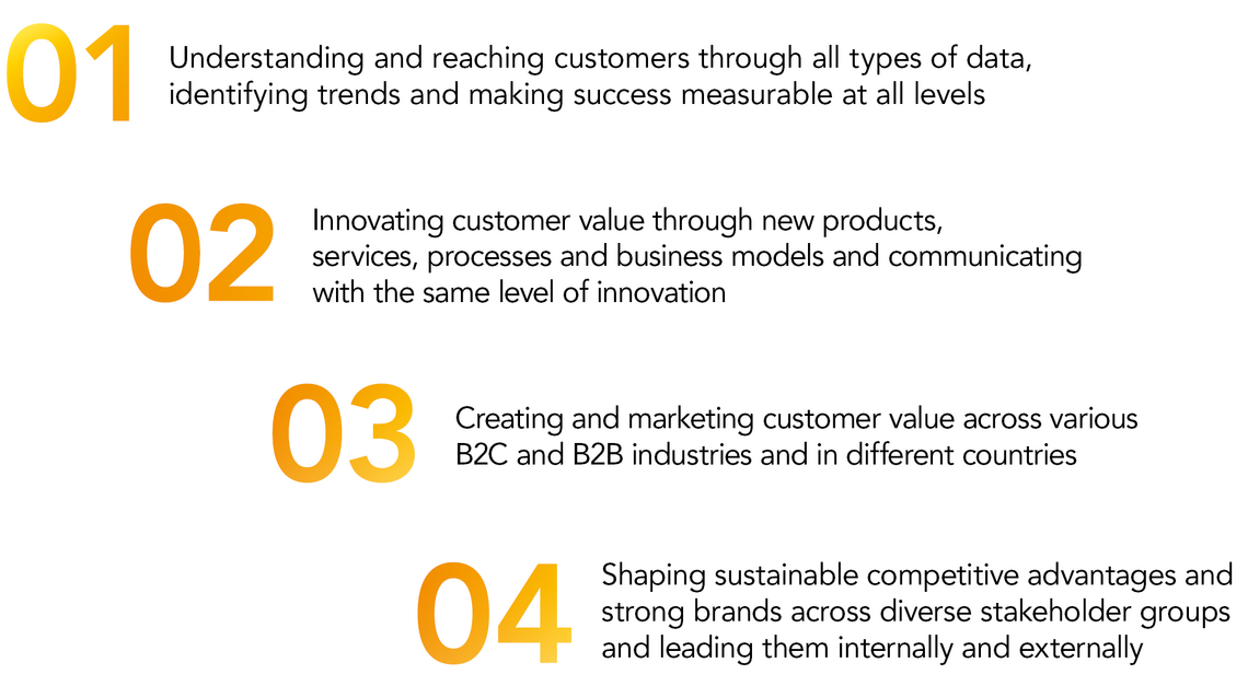 Core content and skills of the MBA specialization Marketing & Innovation