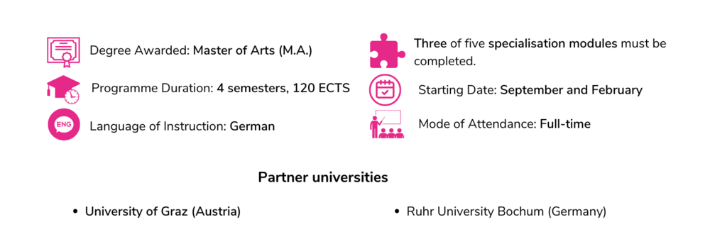 Facts about Gender Studies programme ©By International Relations Office/Uni Graz @Canva