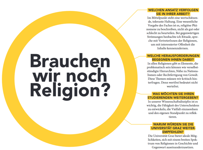 Unsere Forschung Katholische Theologie