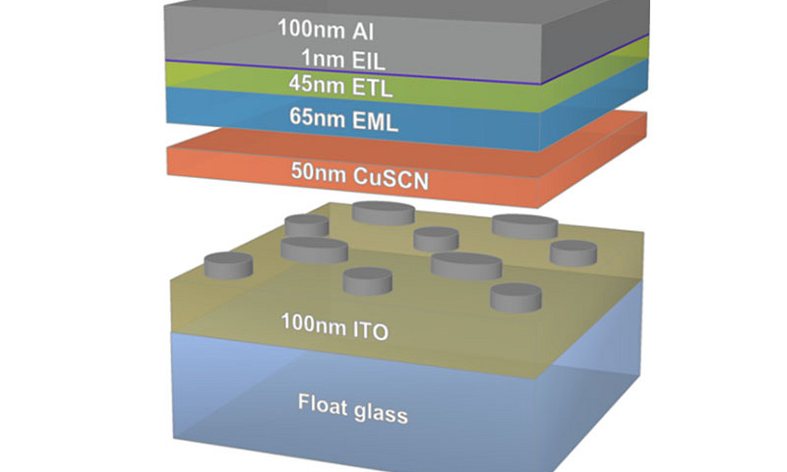 Schematischer Aufbau der OLED, die einzelnen Schichten sind zwischen 1 und 100 nm dick. Bild: UniGraz/J.Krenn