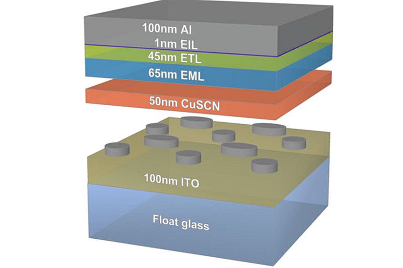 Schematischer Aufbau der OLED, die einzelnen Schichten sind zwischen 1 und 100 nm dick. Bild: UniGraz/J.Krenn