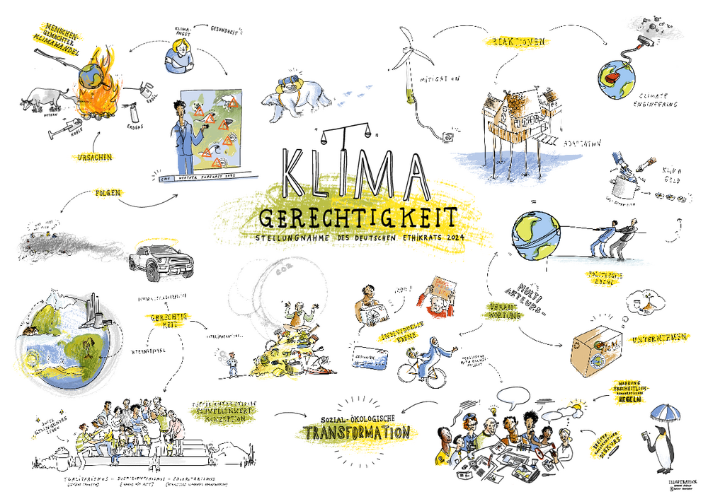 Illustration Klimagerechtigkeit ©Hannah Robold, Berliner Ideenlabor