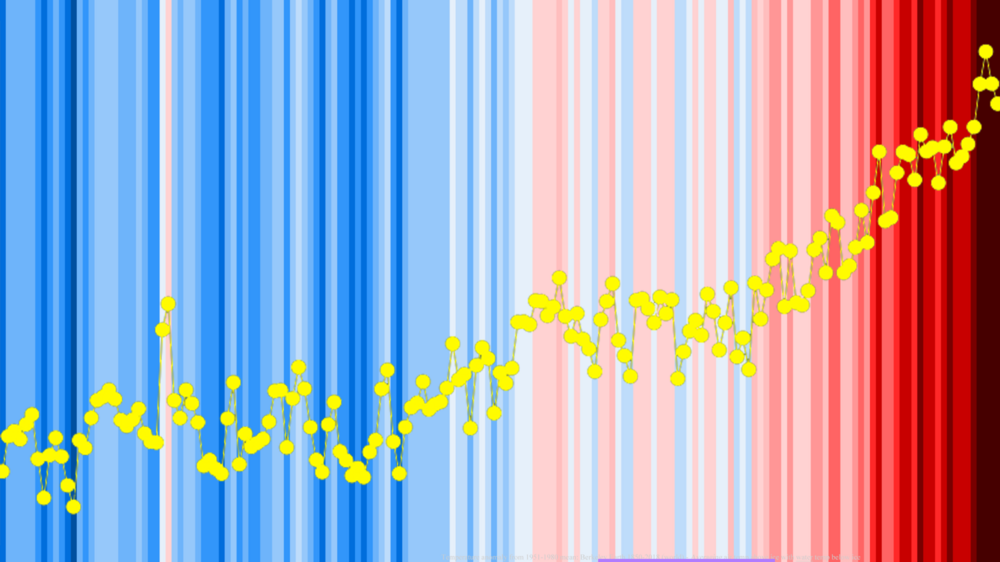 Warming Stripes mit Jahresdurchschnittstemperatur. Grafik: Wikipedia/Creative Commons 