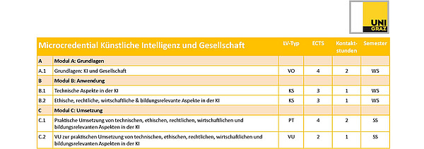 Modulübersicht