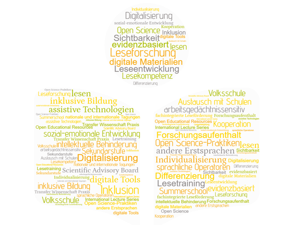 Contents of the doctoral program ©uni-graz.at/Andrea Kogler