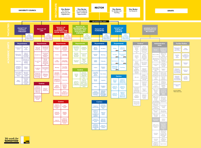 Organigram - University of Graz