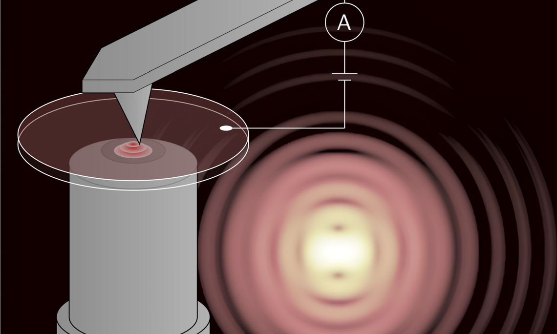 Scheme of the atomic force microscope with a conductive probe tip, along with the simulated image of a laser focus (Uni Graz / Florian Küstner).