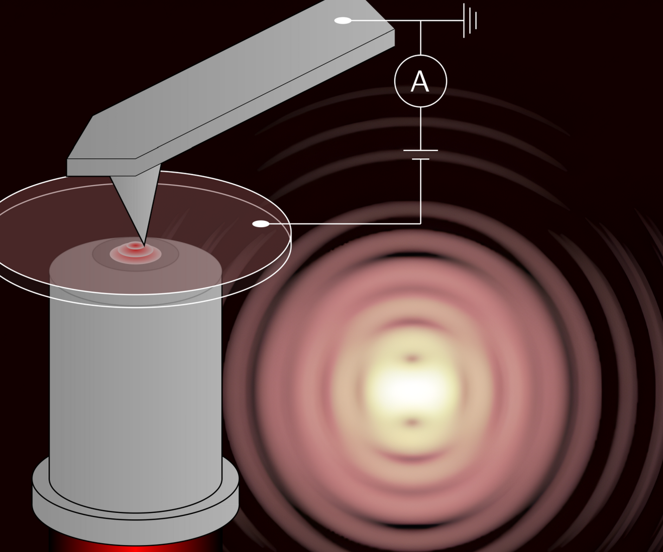 Scheme of the atomic force microscope with a conductive probe tip, along with the simulated image of a laser focus (Uni Graz / Florian Küstner).
