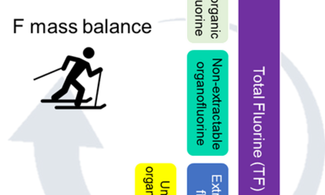 graphical abstract showing the measurement approach