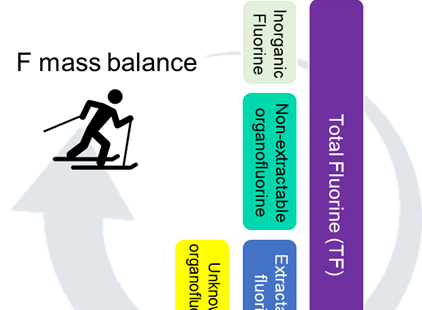 graphical abstract showing the measurement approach 