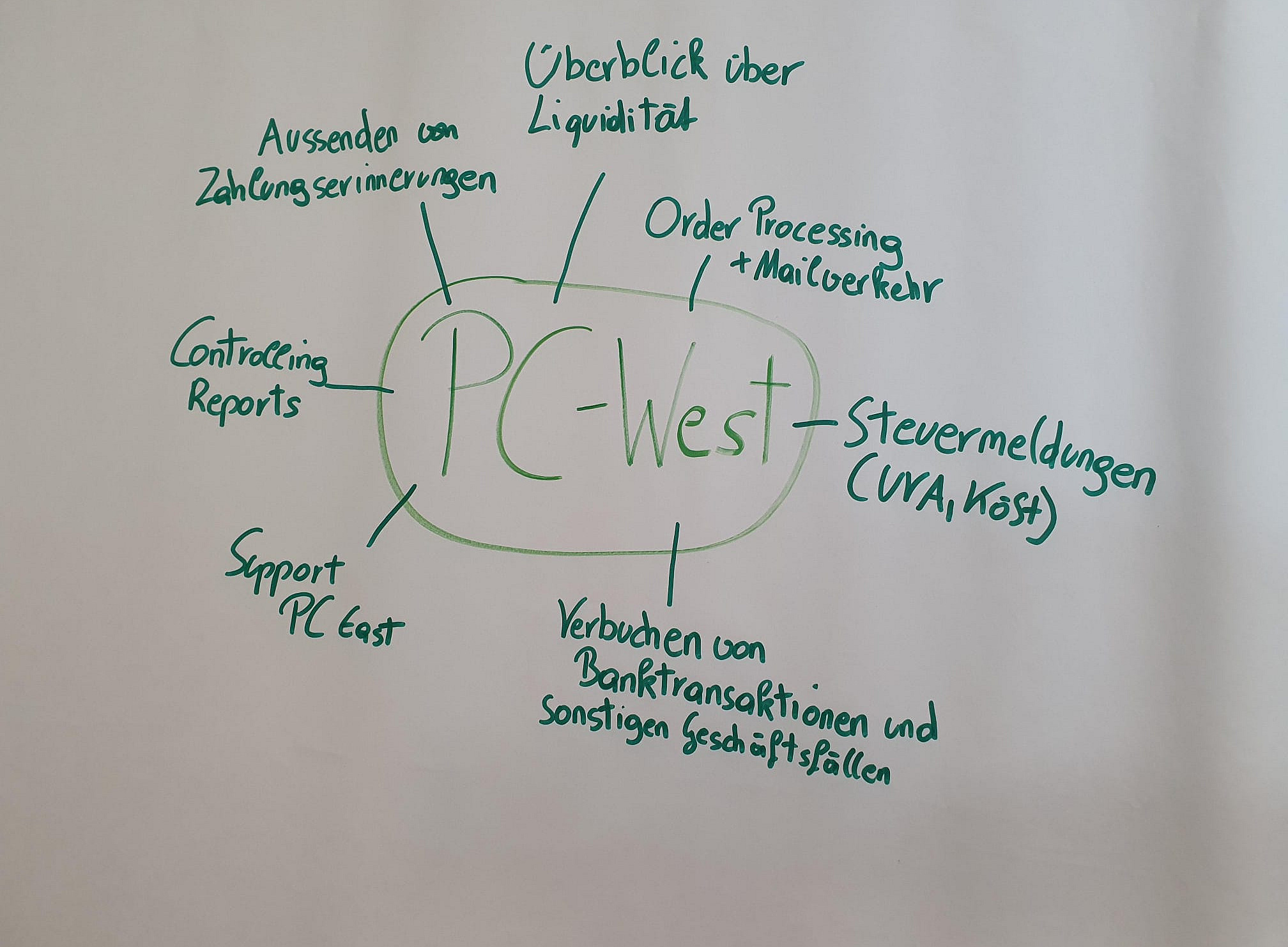 SoSe2026_World Cafe 4 