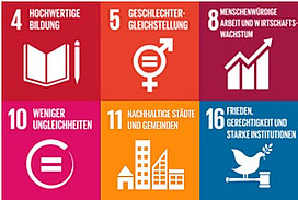 Ziele der Agenda 2030 und wie sie bei uns umgesetzt werden