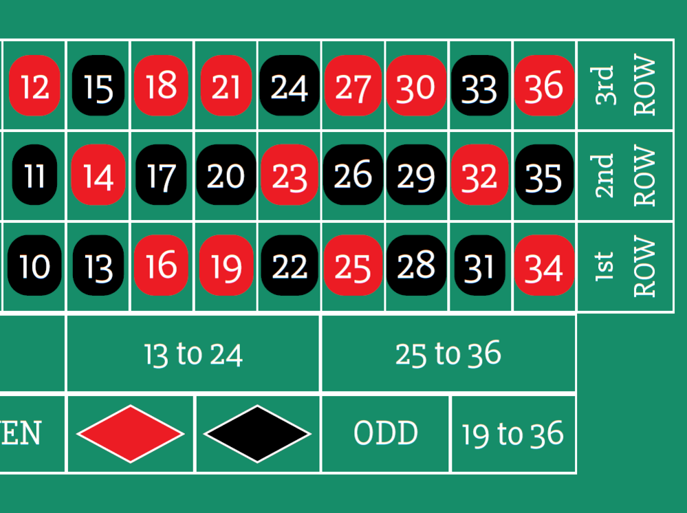 Roulette 