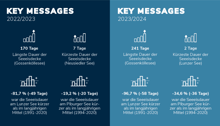 Key Messages - Seeeis 2022/23 & 2023/24 