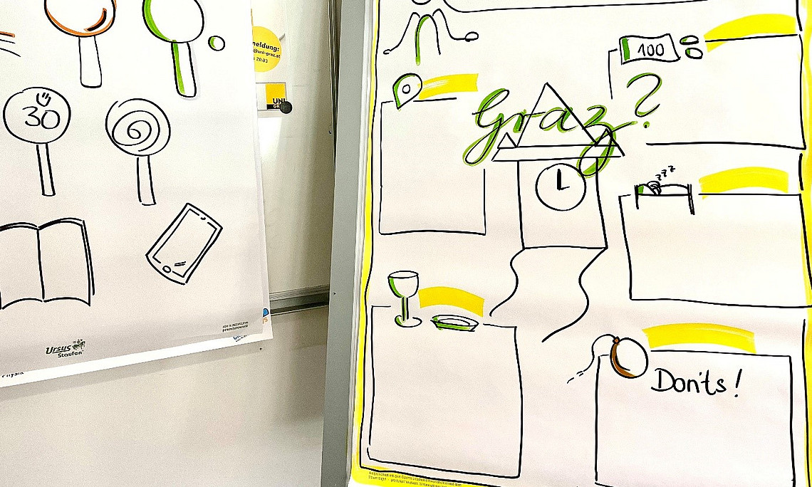 Flipchart von Susanne Heinicke