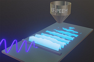 Oberflächenplasmonen auf Aluminium werden durch Laserpulse an einer Nanostruktur angeregt und mit einem Photoelektronen-Elektronenmikroskop (PEEM) analysiert. © TU Graz / T. Jauk 