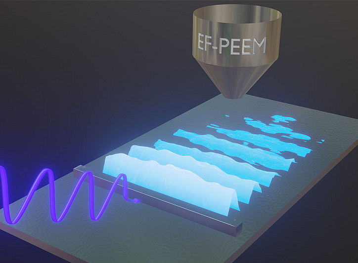 Surface plasmons on aluminum are excited by laser pulses hitting a nanostructure and analyzed by a photoelectron electron microscope (PEEM). © TU Graz / T. Jauk 