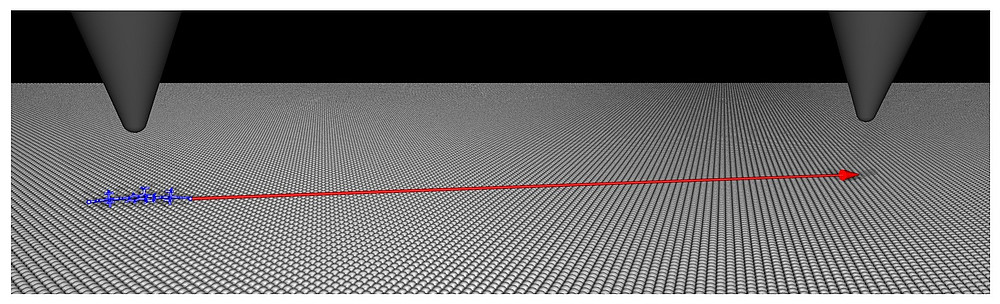 Control of long-distance motion of single molecules on a surface ©Universität Graz, D. Civita, M. Kolmer, G. J. Simpson, A.-P. Li, S. Hecht, and L. Grill