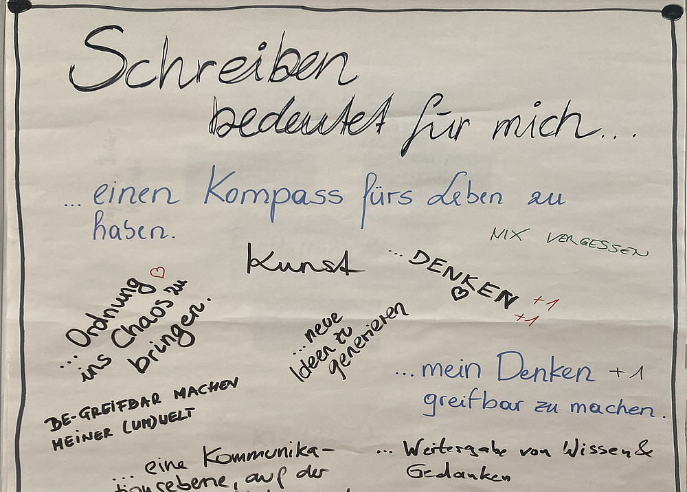 Flipchart mit Assoziationen zum Thema "Schreiben bedeutet für mich..." ©Schreibzentrum