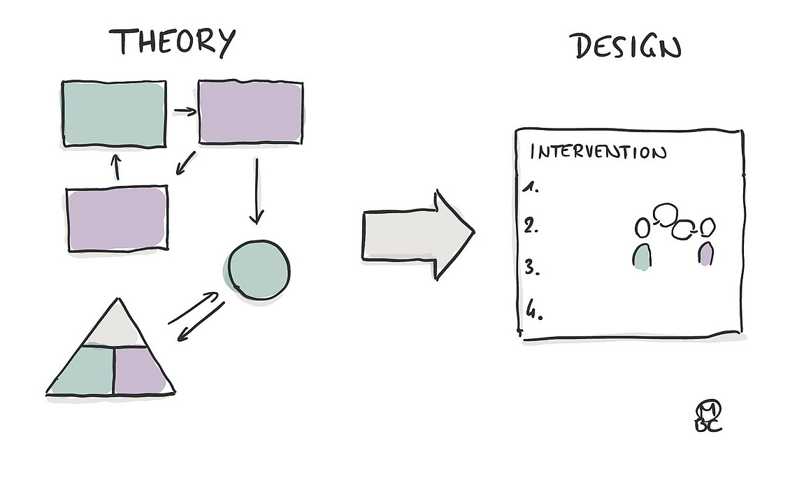 How can learning arrangements be designed to support learning processes? - image: Uni Graz/Obczovsky