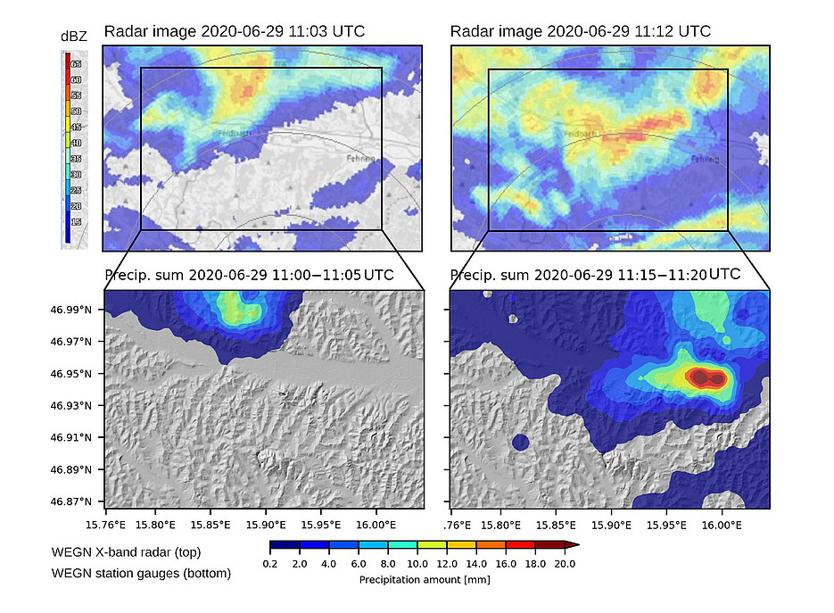 Images from the WegenerNet precipitation radar and ground network rain measurements ©University of Graz/Wegener Center