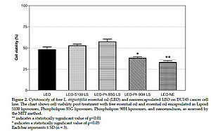 cytotoxic impact of wild grown Lavandula angustifolia essential oil ©Uni Graz/Andreas Zimmer