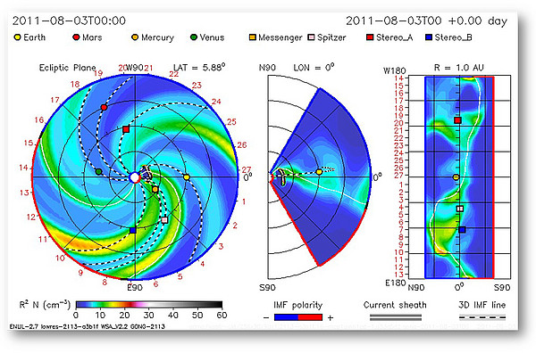 Weather report from space: The spirals show traffic jams caused by colliding solar winds. Embedded in between are the coronal mass ejections - shown as elliptical fronts moving away from the Sun. These plasma clouds spread rapidly and interact with the other structures, which in turn are themselves deformed as a result. Graphic: CCMC/NASA 