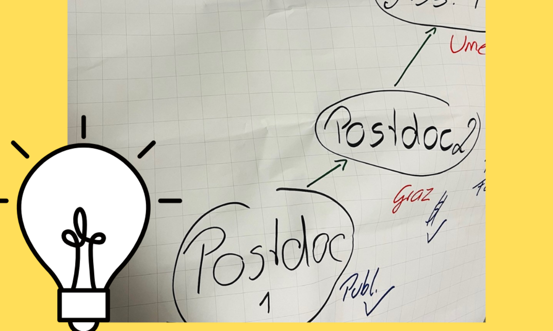 (c) Stadlbauer: Flipchart-Foto