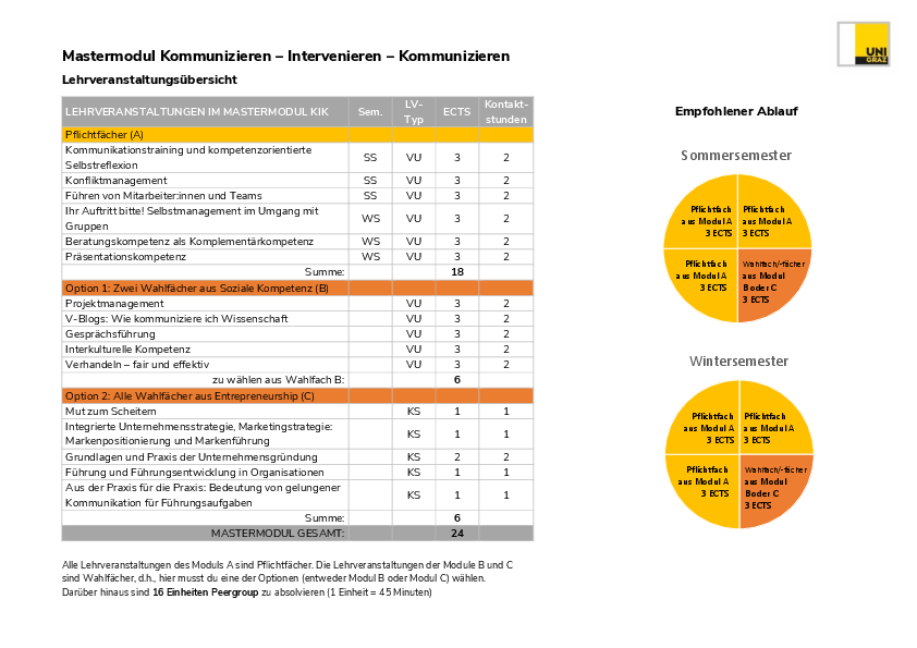 Überblick über die Kurse von KIK sowie ein Musterstudienablauf