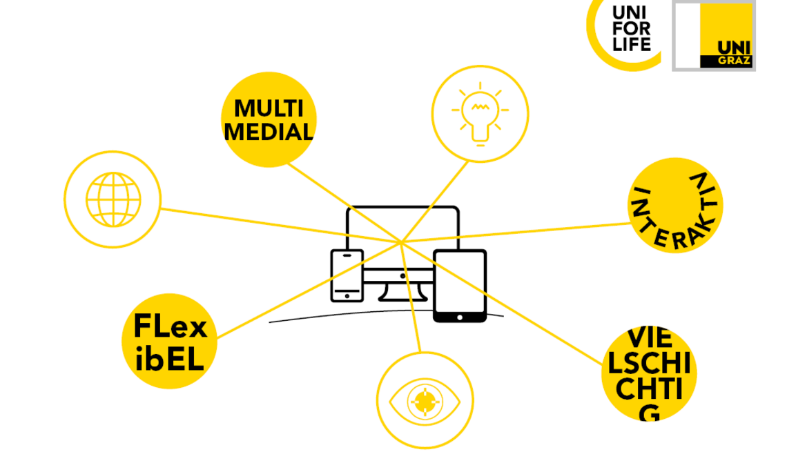 UNI for LIFE E-Learning Benefits