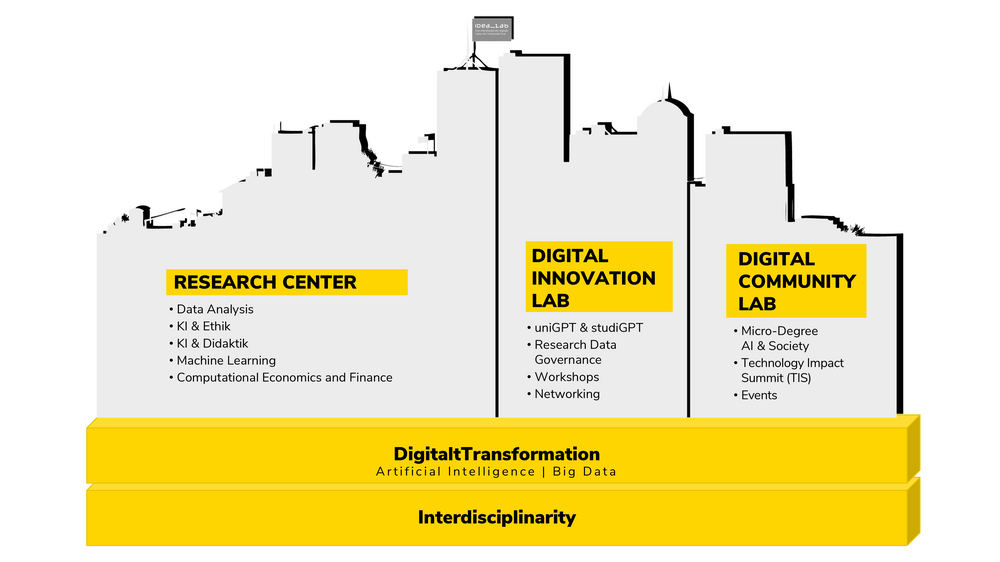 Structure IDea_Lab: Research Center, Digital Innovation Lab, Digital Community Lab 