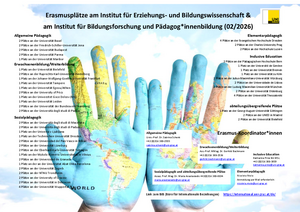 ein Plakat mit der Auflistung aller möglichen Erasmus-Plätze des Wissenschaftszweigs Erziehungswissenschaften der Universität Graz 