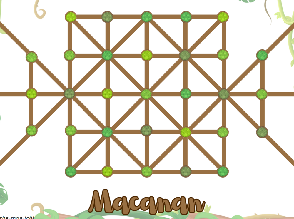 Macanan 