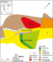 graphic depiction of trace element distribution in Rhynie Chert