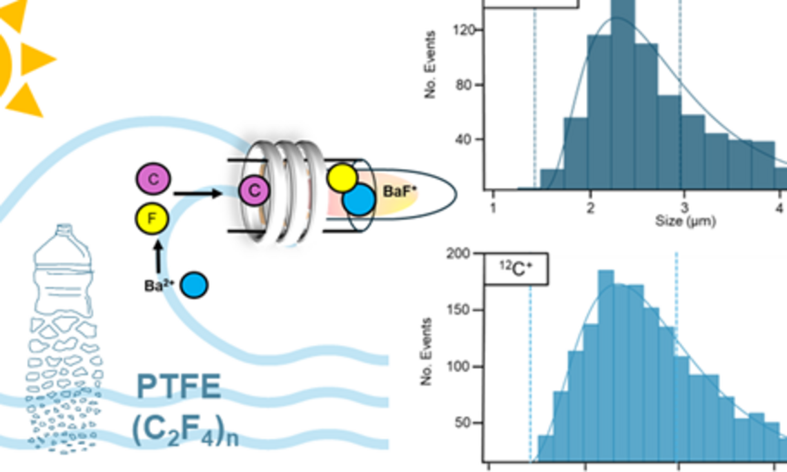 graphical abstract showing the measurement approach