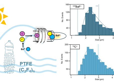 graphical abstract showing the measurement approach 