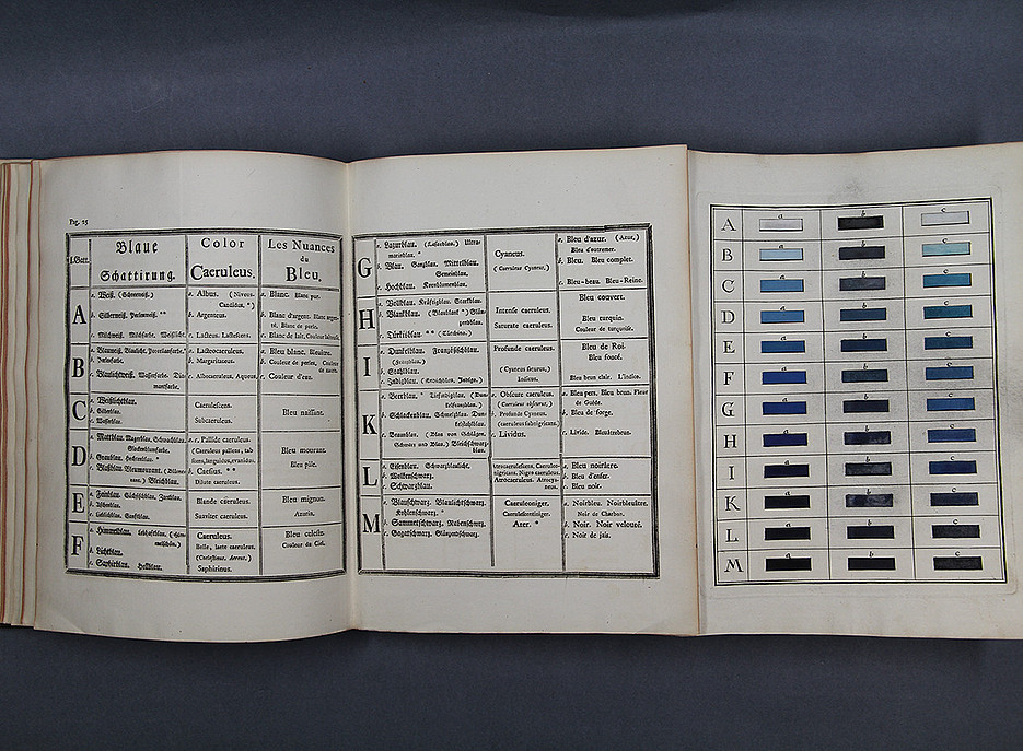 Versuch eines Farbensystems ©Uni Graz/Restaurierung