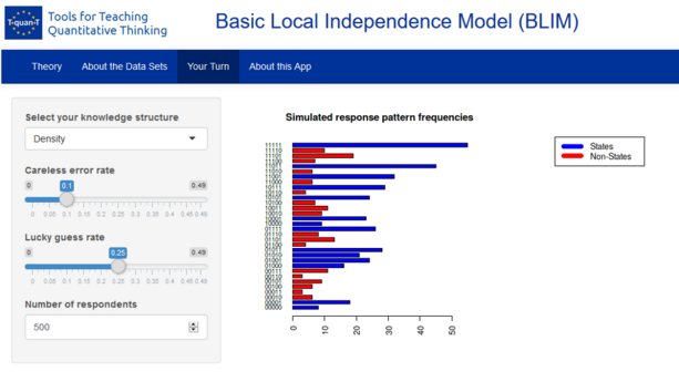 Simulating data with BLIM ©Universität Graz / Hockemeyer