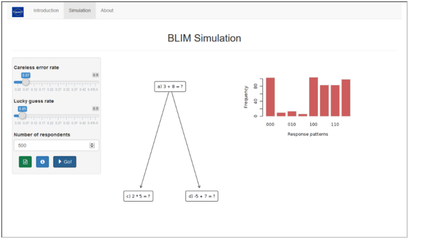 Screenshot BLIM simulation ©Universität Graz / Hockemeyer