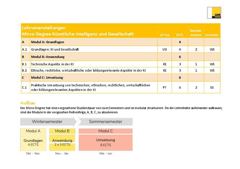 Tabellarische Übersicht der Lehrveranstaltungen