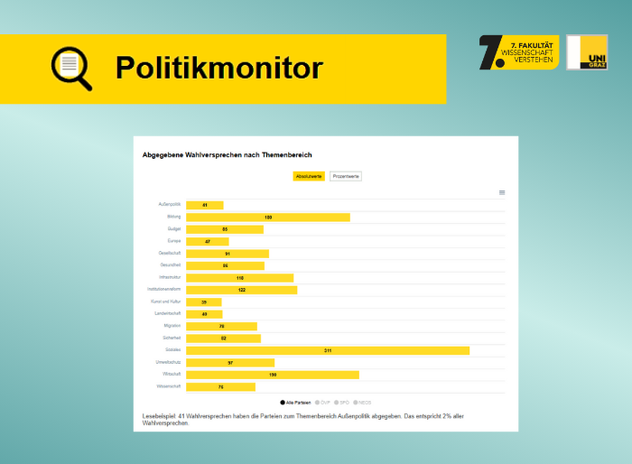 Screenshot des Politikmonitors ©Die 7. Fakultät / www.politikmonitor.at