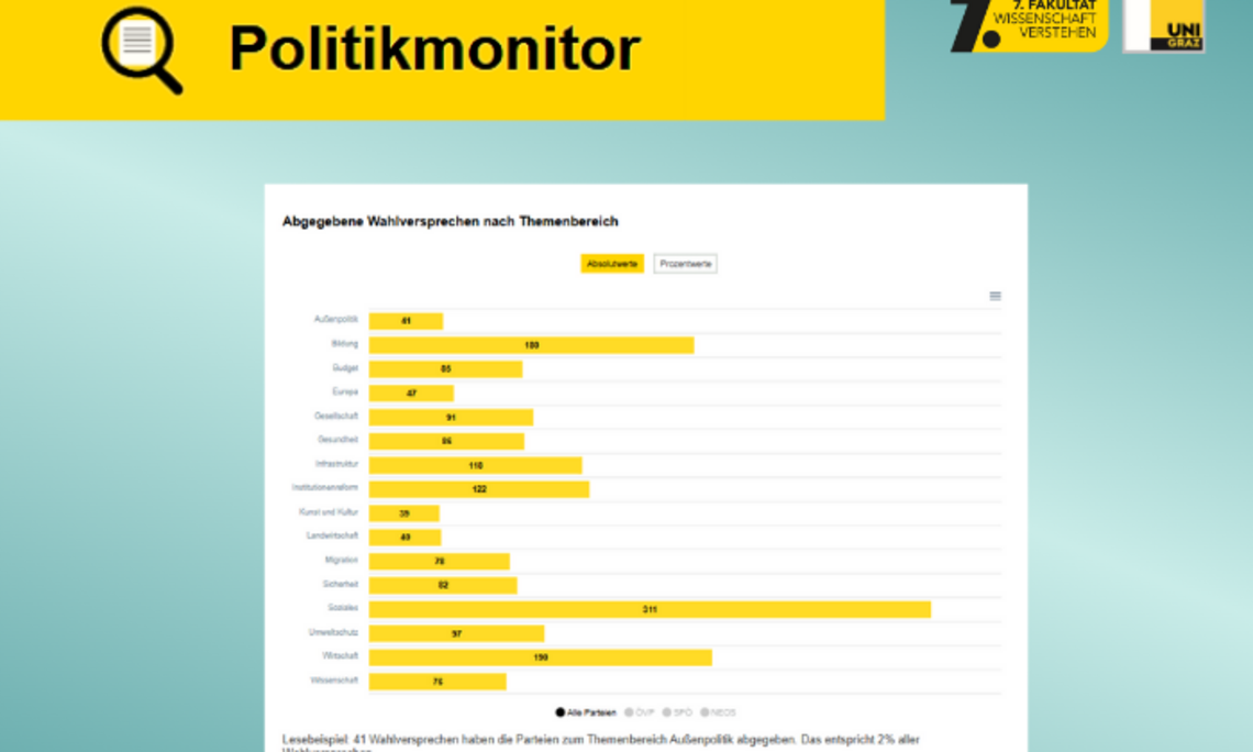 Screenshot des Politikmonitors