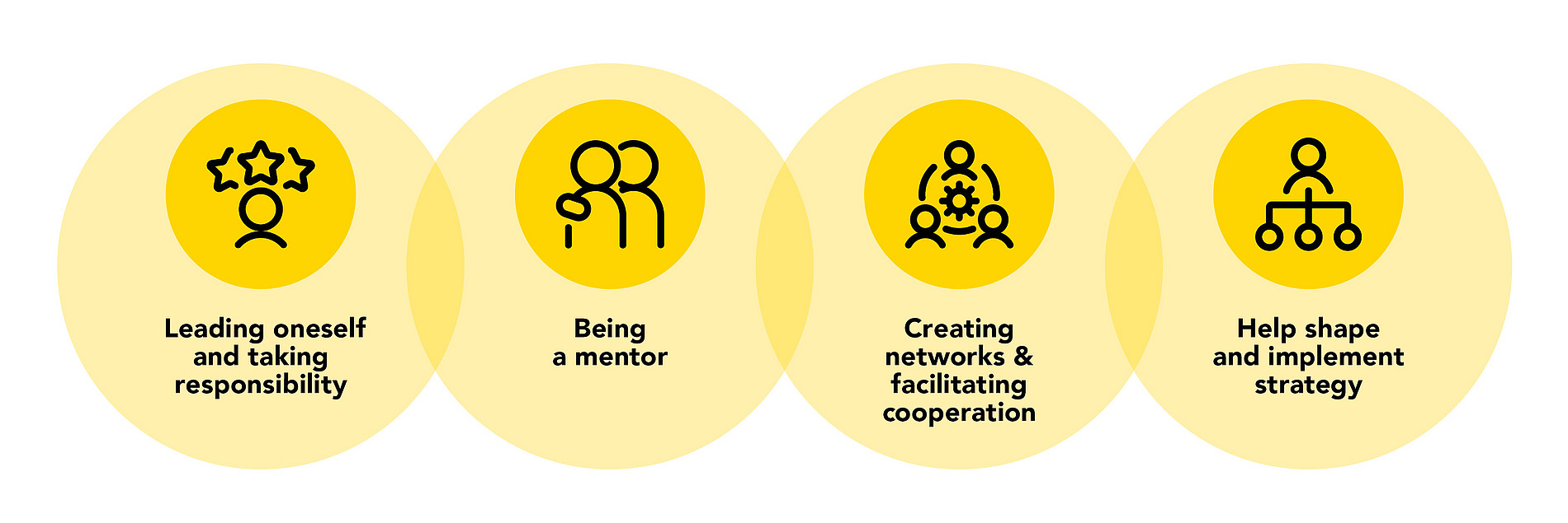 Leadership guidelines 