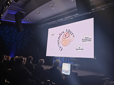 Presentation – Think Beyond Summit – FWF MetAGE 