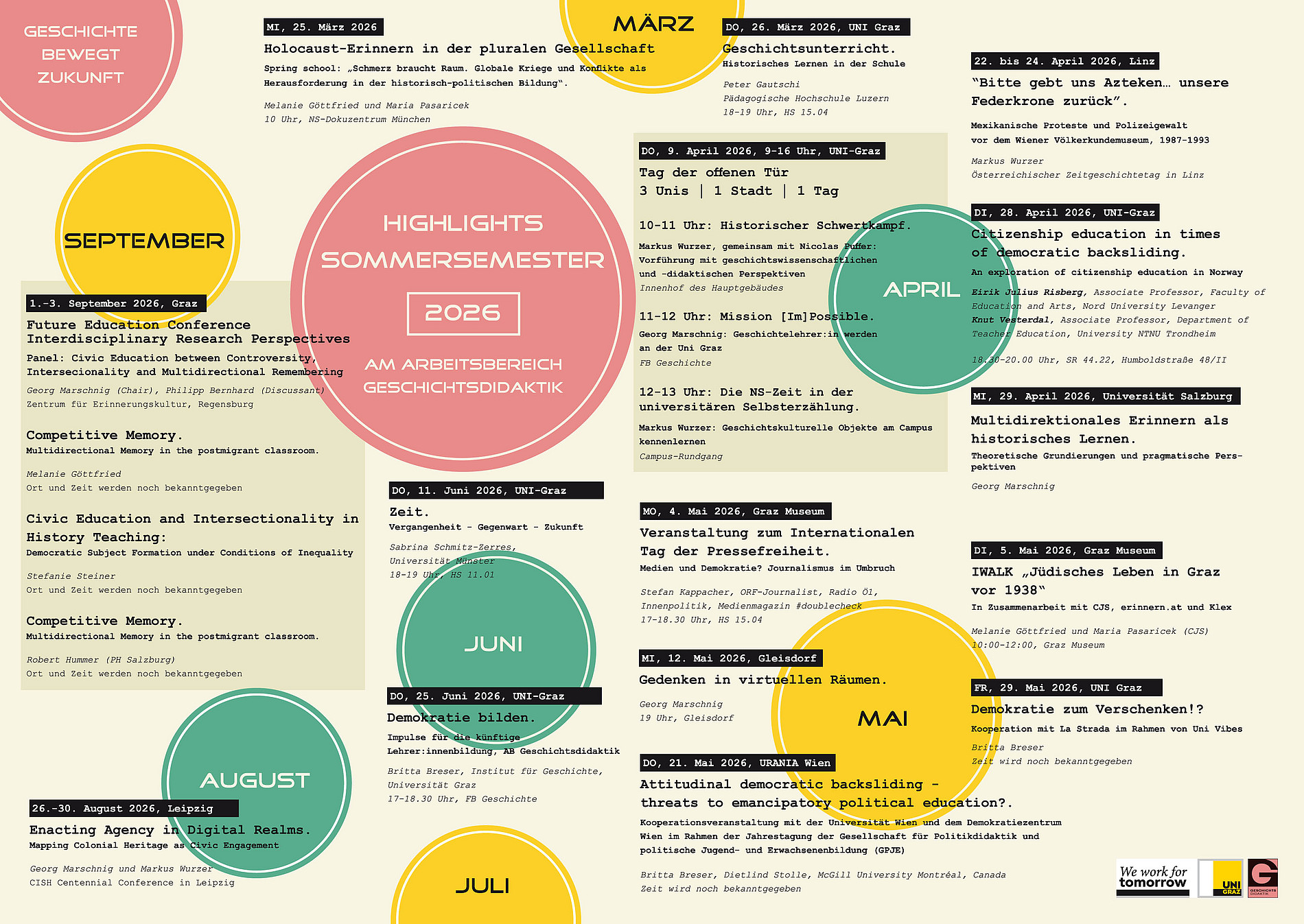 Highlights, UNI-Graz, AB Geschichtsdidaktik 