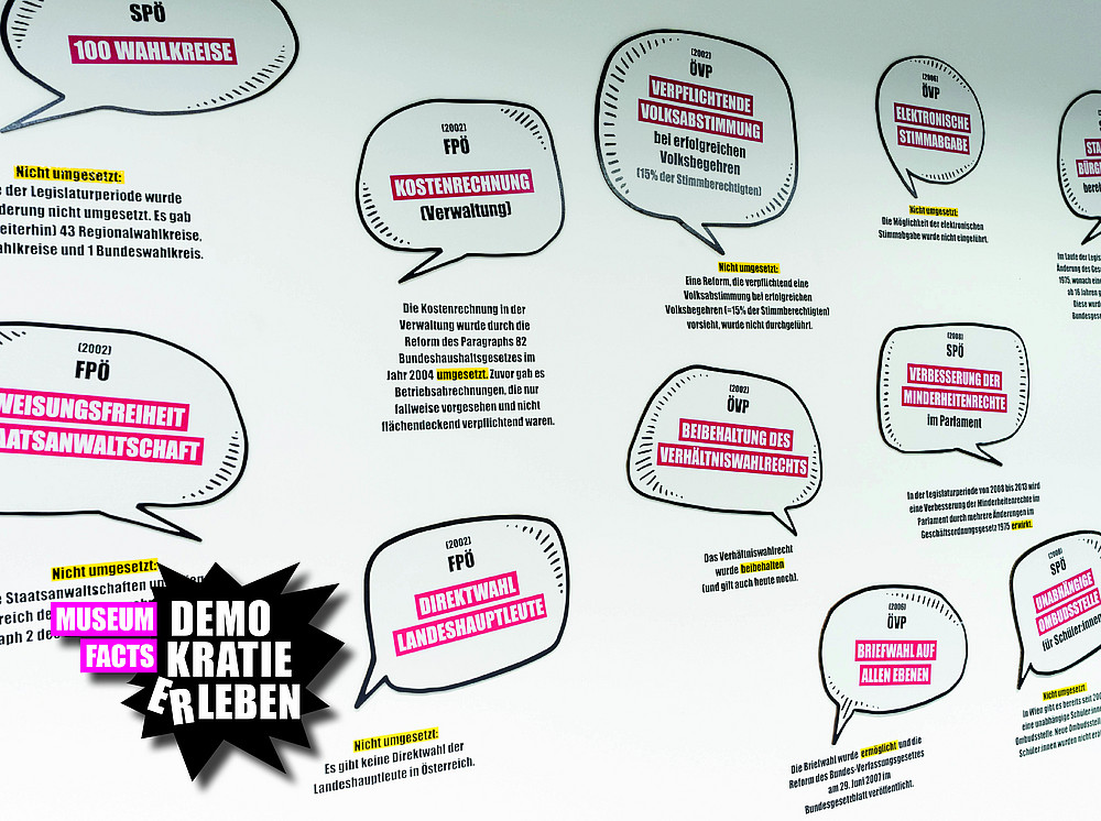 Wahlzuckerl-Wand aus der Sonderausstellung "Demokratie er-leben. Deine Stimme. Deine Wahl. Deine Zukunft" der Universitätsmuseen der Universität Graz ©KANIZAJ photography