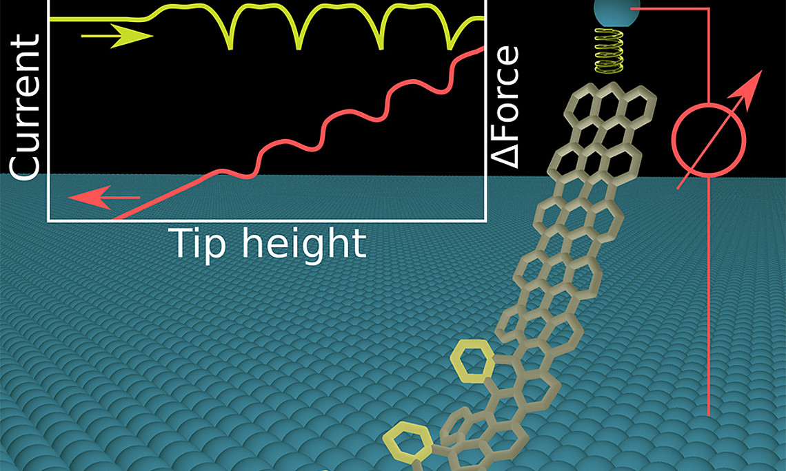 Strukturelle Defekte machen Nanodrähte biegsamer: Das zeigten Forscher der Universität Graz in einer aktuelle Publikation. Grafik: Uni Graz